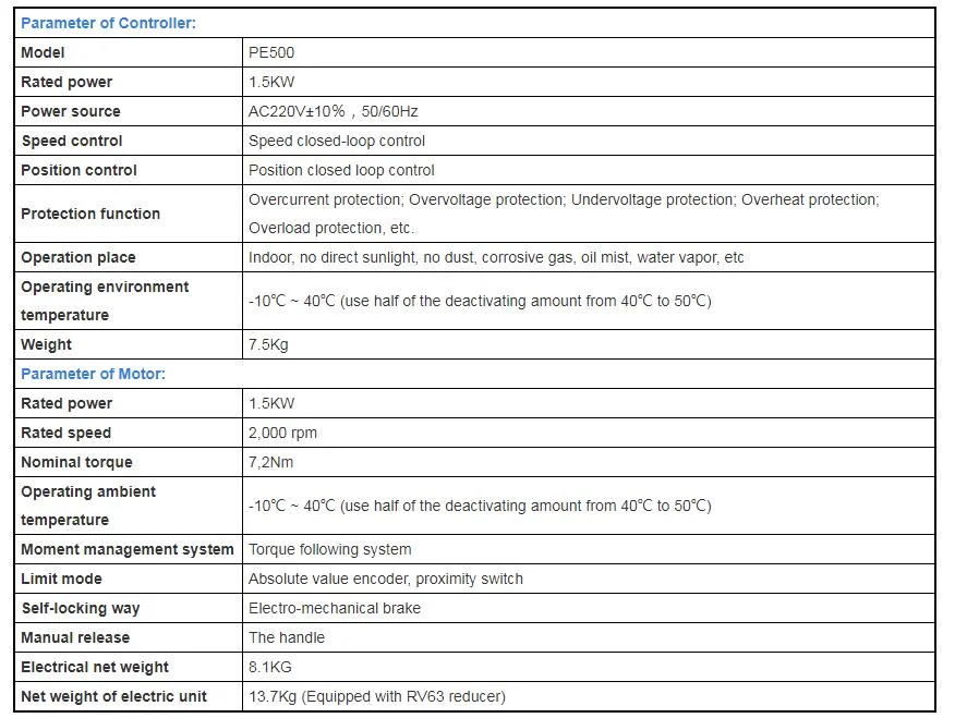 PVC Door Servo System Motor Controller (A4-PE200B)